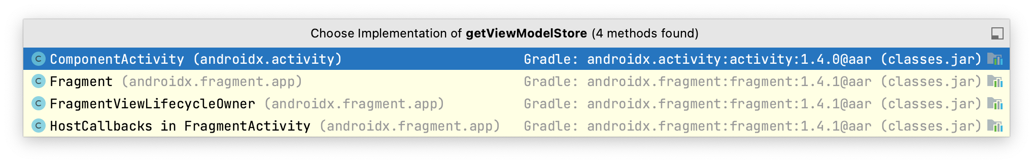 Classes that implement getViewModelStore() from the ViewModelStoreOwner
